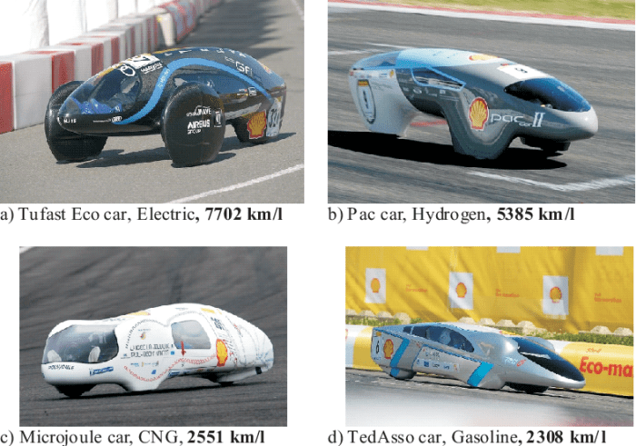 How Aerodynamics Shapes Supercar Performance
