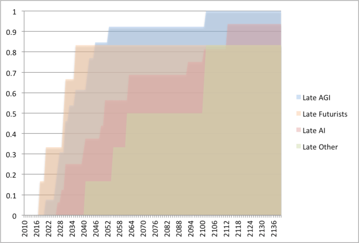 How AI and Robotics Are Revolutionizing Supercar Production
