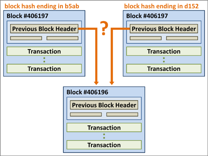 How Blockchain Is Changing Supercar Ownership