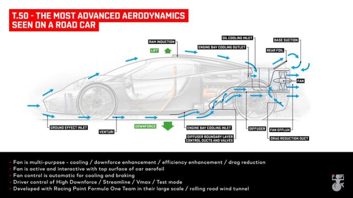 How Aerodynamics Shapes Supercar Performance
